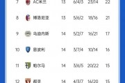 九游官网网址-包含罗马主场失利那不勒斯，意甲战绩持续低迷的词条