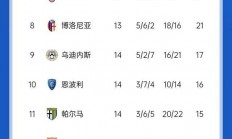 九游官网网址-包含罗马主场失利那不勒斯，意甲战绩持续低迷的词条