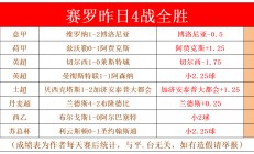 九游体育网页版-包含主教练全力调整阵容，期待球队连胜势头延续的词条