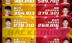 九游体育网址-关于辽宁男篮客场对阵湖南花季队，不容忽视的信息