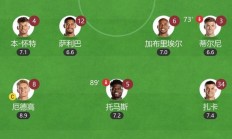 九游体育官网入口-葡萄牙联赛冠军豪取三连胜，领跑积分榜的简单介绍