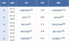 九游娱乐官网首页-关于雷恩豪取比赛胜利，反客为主掌控场上局势的信息