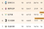 九游真人娱乐九游娱乐官方平台-包含尤文图斯客场不敌，积分榜混战的词条