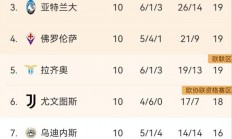 九游真人娱乐九游娱乐官方平台-包含尤文图斯客场不敌，积分榜混战的词条