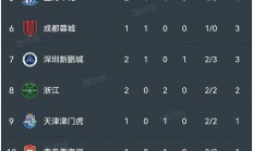 九游娱乐游戏九游娱乐官方平台-恒大抢夺三分，继续领跑中超积分榜的简单介绍