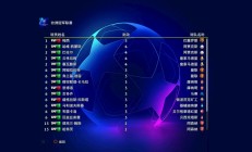 九游娱乐官网首页-关于创新欧冠比赛招数，攻守兼备的信息