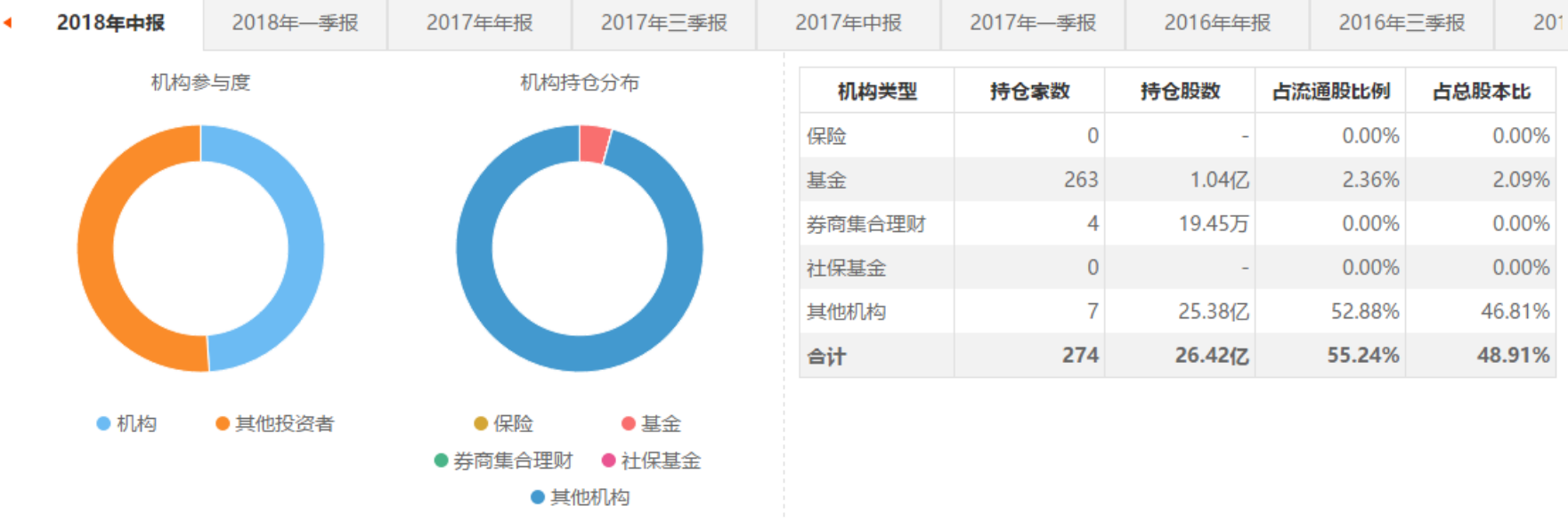包含神秘蓝鲸力克华夏，继续稳居积分榜前列的词条