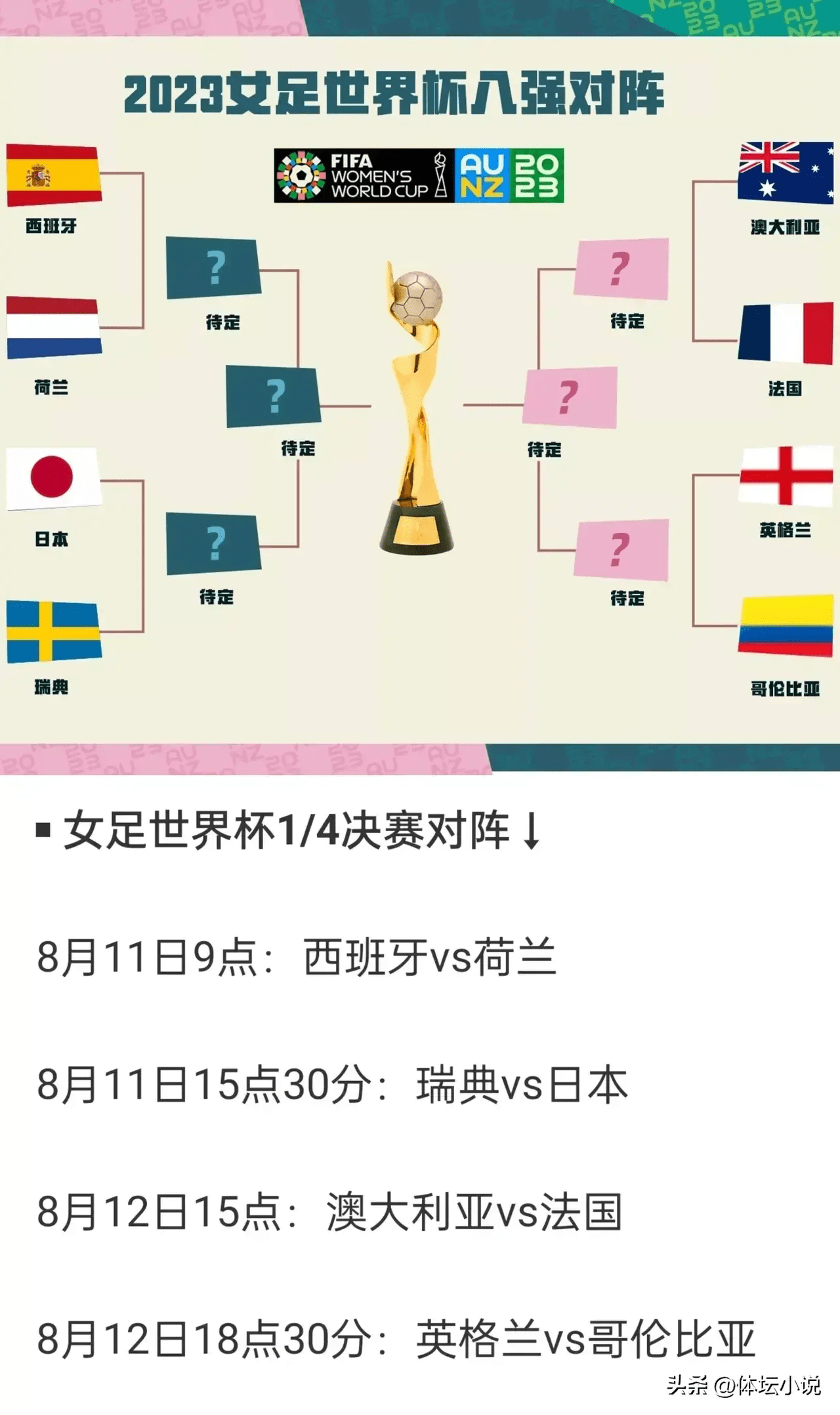 包含西班牙-小胜瑞典->西班牙以-微弱优势战胜瑞典的词条