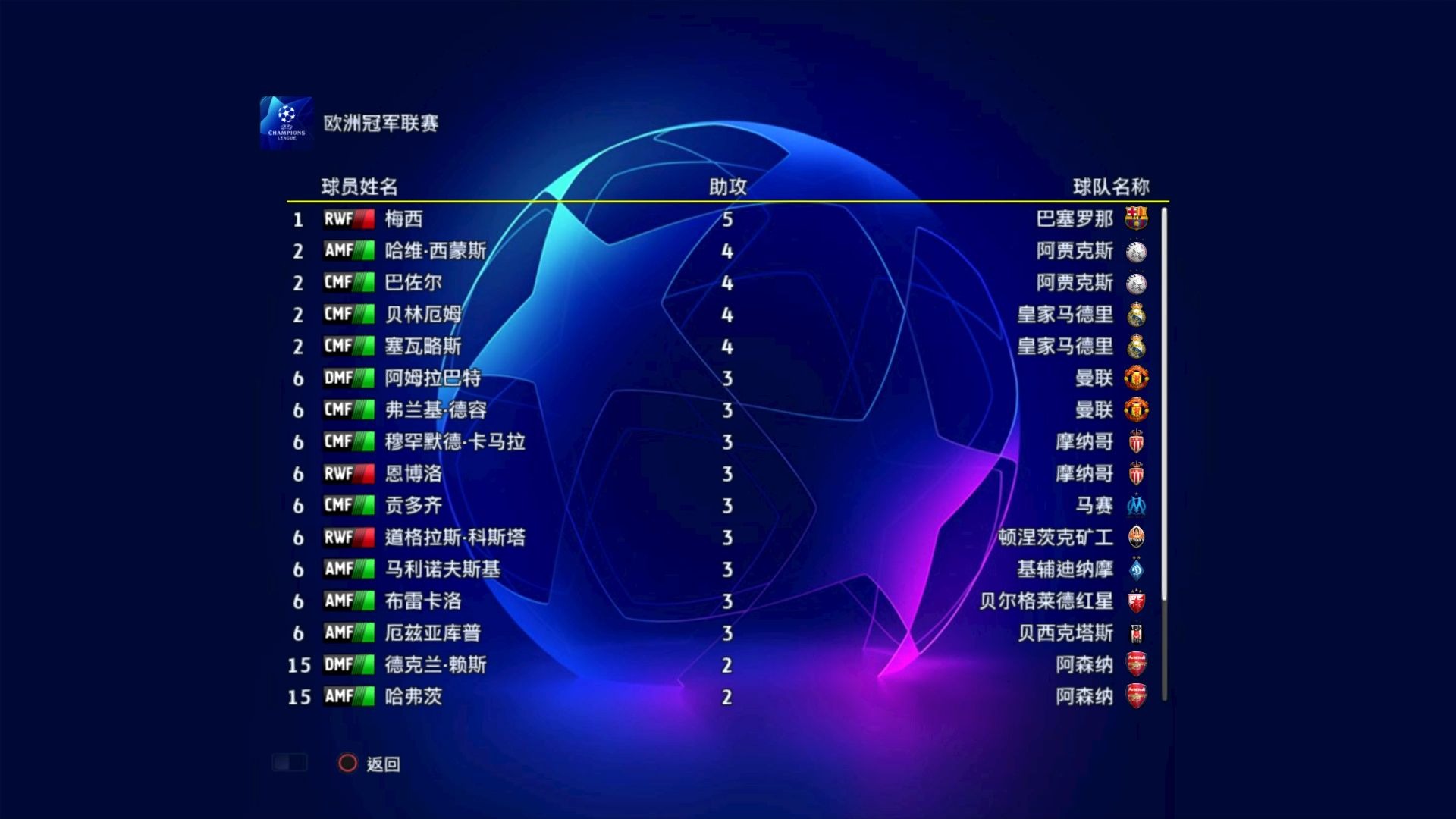 关于创新欧冠比赛招数，攻守兼备的信息