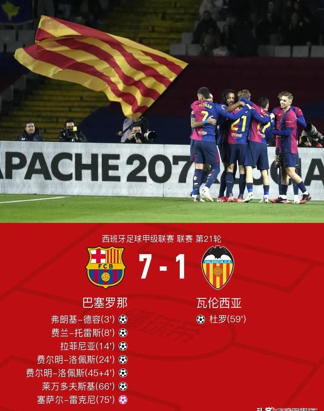 巴萨再遭受挫败，梅西欧冠梦再度支离破碎