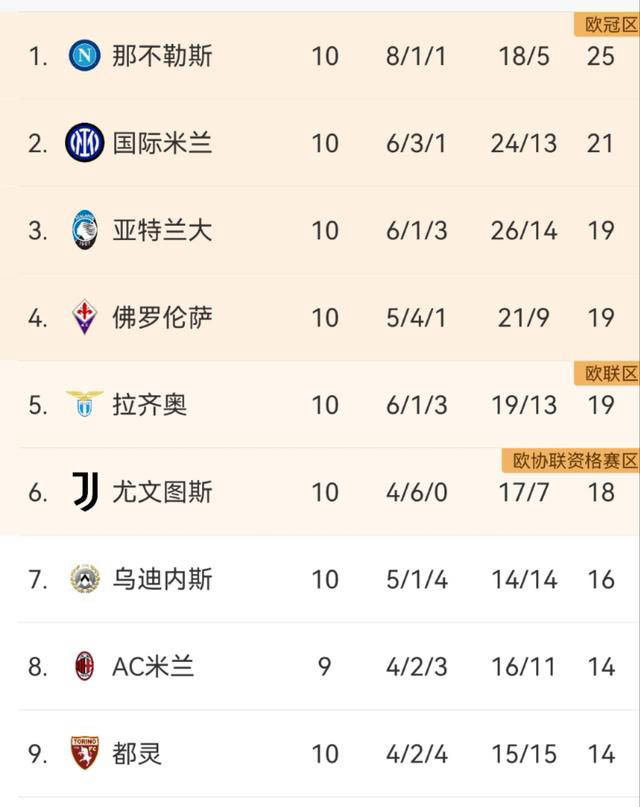 包含尤文图斯客场不敌，积分榜混战的词条