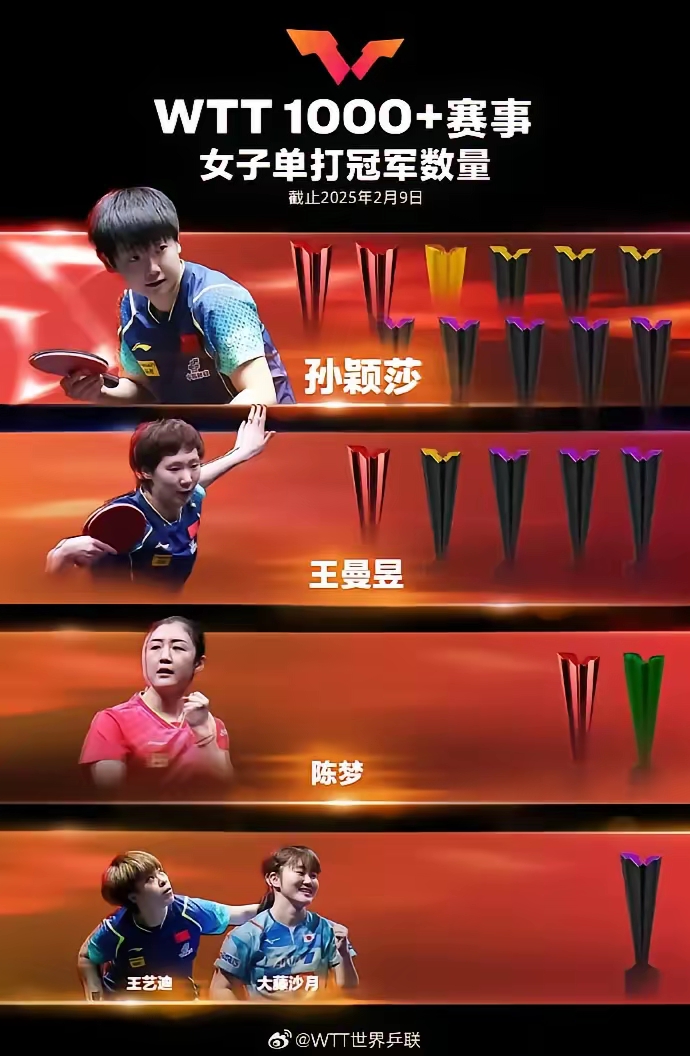 包含贝内文托客场爆冷，球队积分遥遥领先的词条