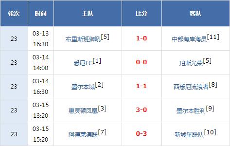 关于雷恩豪取比赛胜利，反客为主掌控场上局势的信息